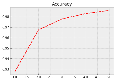 _images/1_2_comp_vision_example_mnist_32_0.png