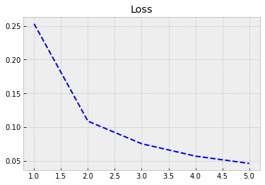 _images/1_2_comp_vision_example_mnist_32_1.png