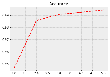 _images/1_2_comp_vision_example_mnist_62_0.png