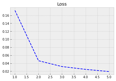 _images/1_2_comp_vision_example_mnist_62_1.png