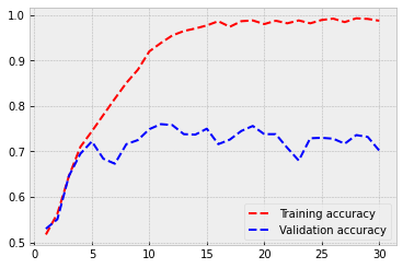 _images/1_3_comp_vision_example_dogs_cats_57_0.png