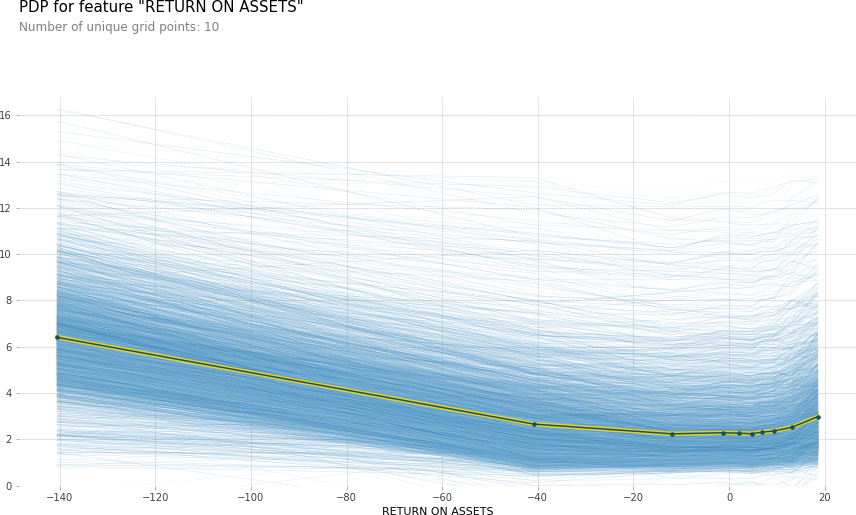 ice_plot