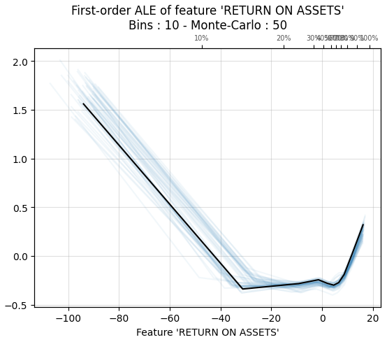 ale_plot