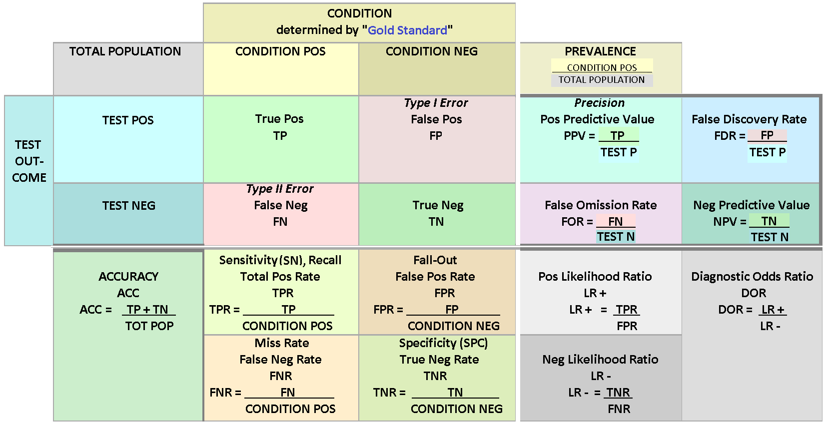 conf_matrix