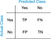binary_conf_matrix
