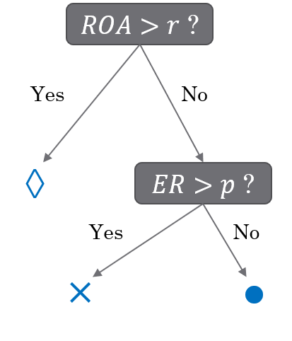 dec_tree