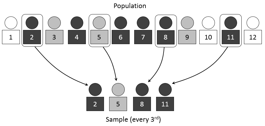 systematic_sampling