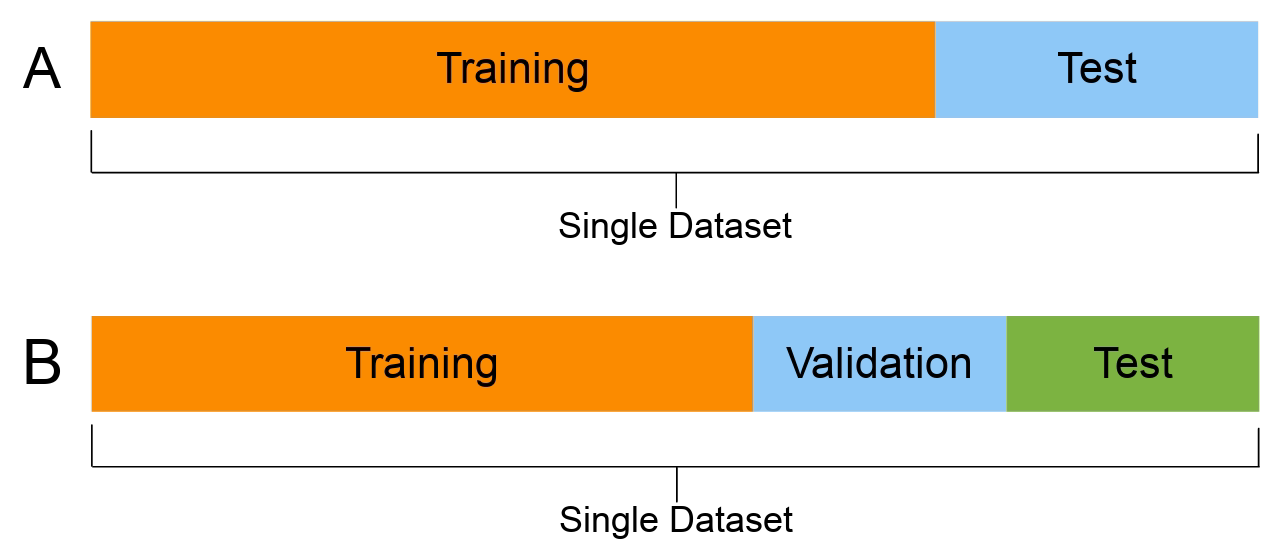 train_validation_test